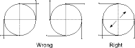 Figure 3. Placing rods as indicated in the left drawings will cause high stresses in the stay rods or rotation of the vessel